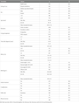 Knowledge about type 2 diabetes: its impact for future management